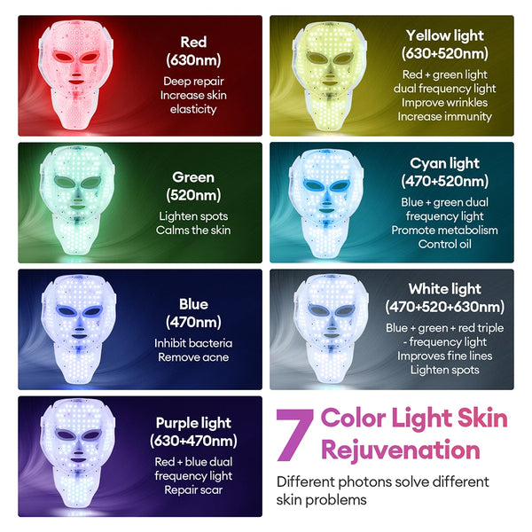 Age-Defying  LED Mask